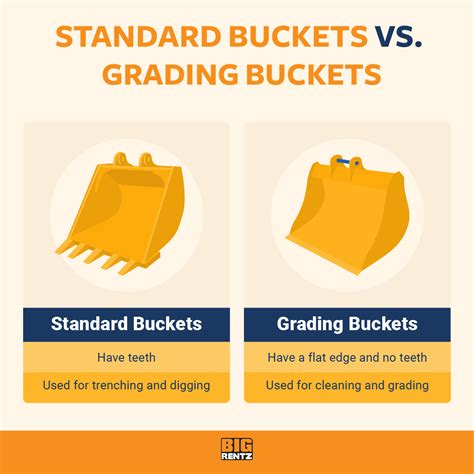 excavator bucket sizes chart